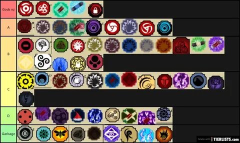 Shindo life elements tier