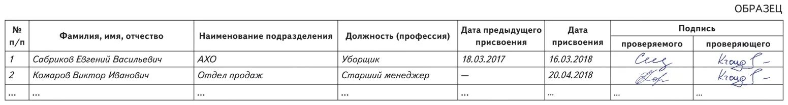 Кто проводит присвоение группы 1