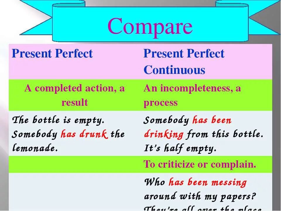 Past simple vs present perfect vs present perfect Continuous. Правила present perfect simple vs Continuous. Презент Перфект и презент Перфект континиус. Present perfect континиус. Present perfect continuous tense предложения