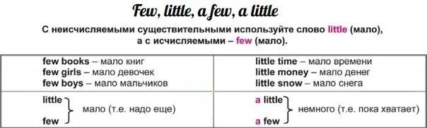Give a little перевод на русский. Английский правило few a few. Правило few и little в английском языке. Few, a few, английский язык. Little few правило в английском.