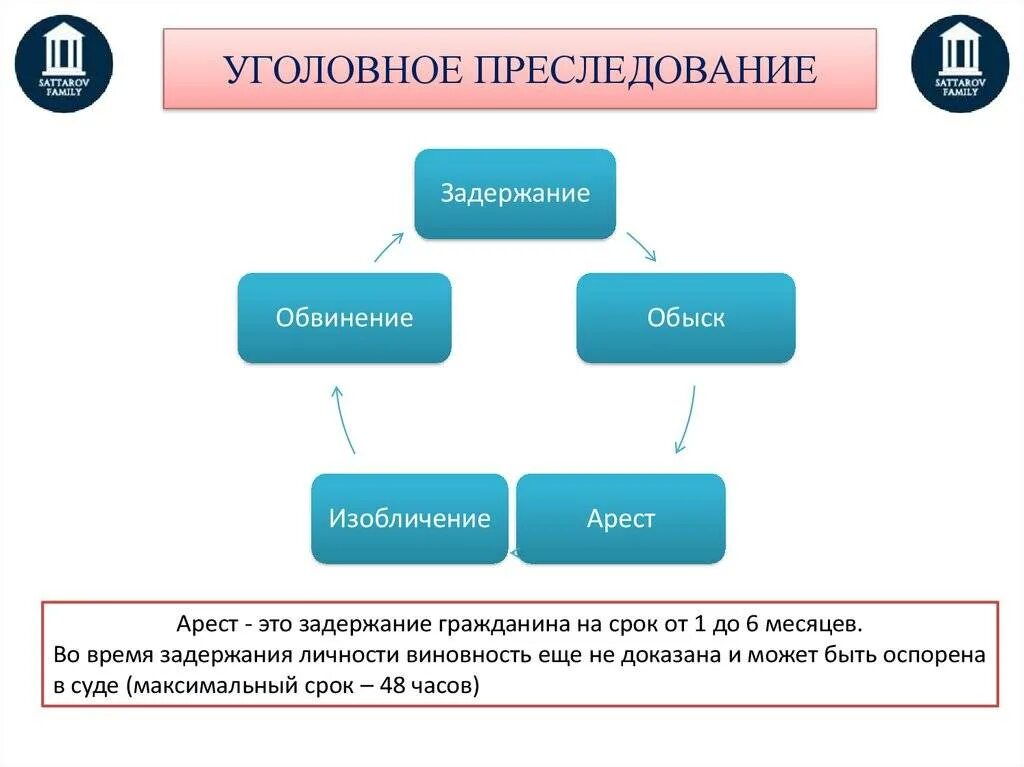Какое преследование может быть