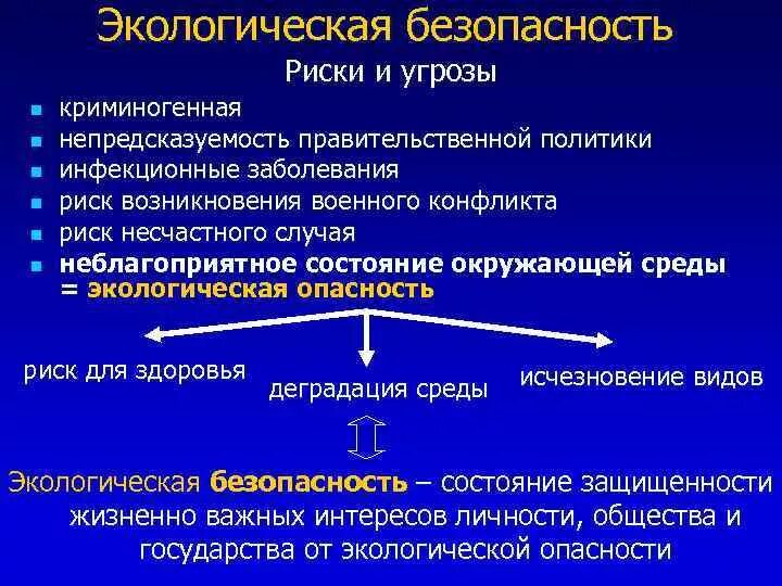 Угрожают окружающей среде и. Угрозы экологической безопасности. Риски экологической безопасности. Виды экологических угроз. Угроза окружающей среде.