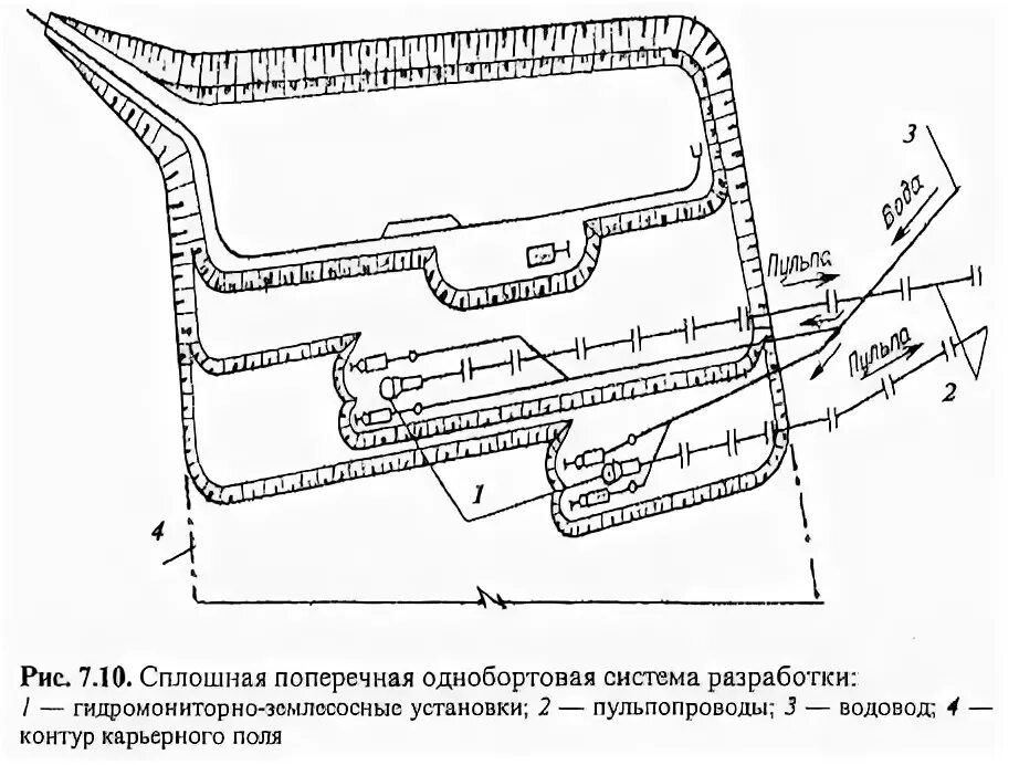 соколовско-сарбайский горно-обогатительный комбинат. системы разработки карьеров. сплошная поперечная однобортовая система разработки. системы разработки карьеров. элементы бвр уступа.