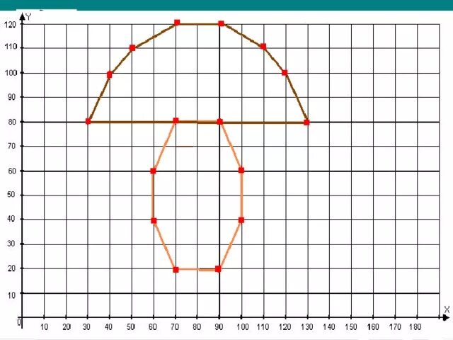 Каждая из точек х у. Координаты для дошкольников. Информатика рисунок по координатам. Рисунки с координатами. Метод координат рисунки.