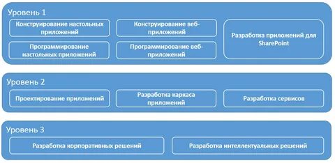 Бизнес приложения примеры