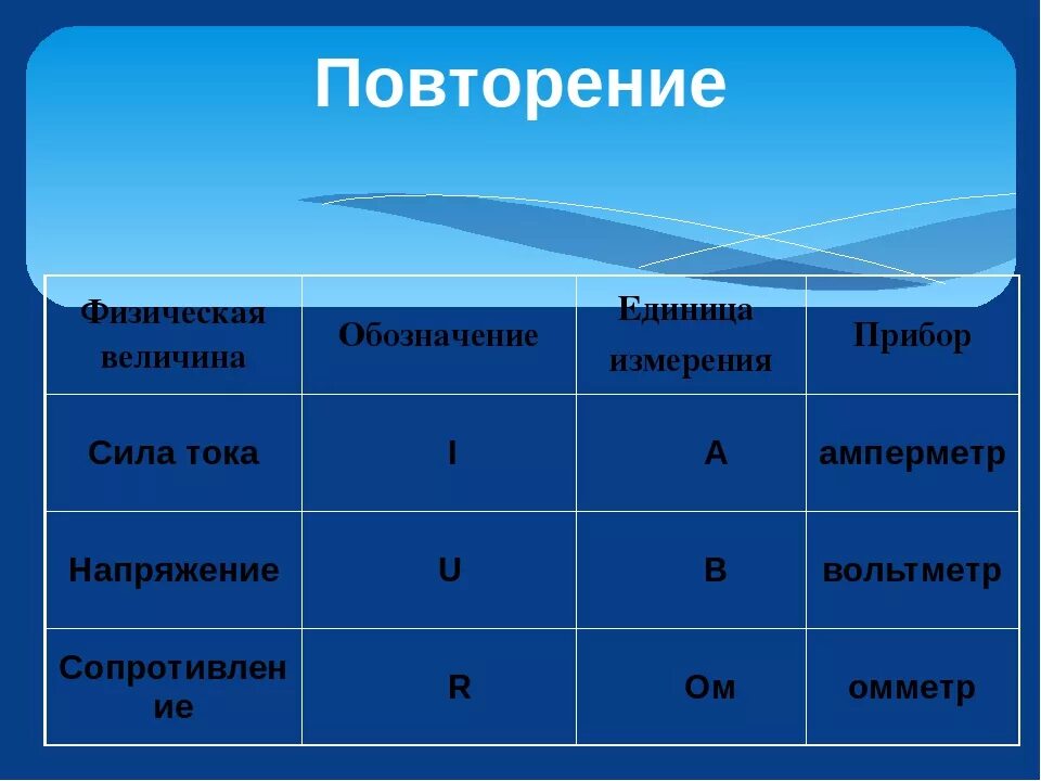 Мощность постоянного тока обозначение