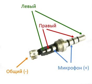 Подключить штекер к колонкам