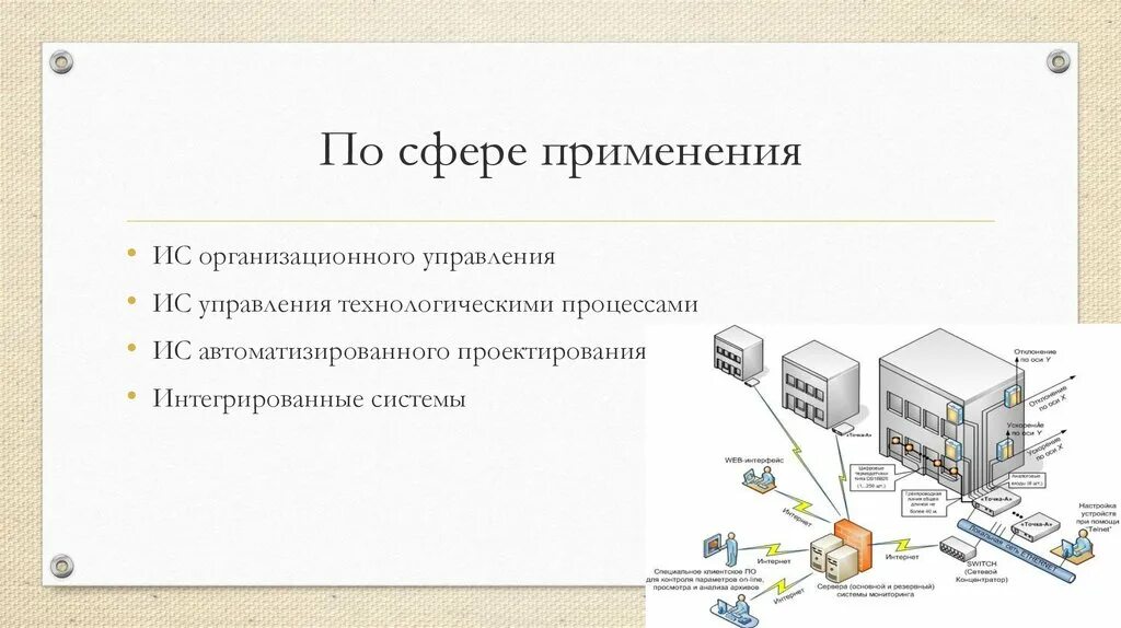 Интегрированные информационные системы. Сферы использования информационных систем. Сферы применения ИС. ИС управления технологическими процессами. Аис сфера