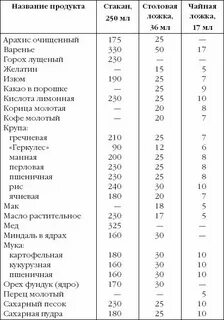 8 кг 600 грамм сколько это грамм
