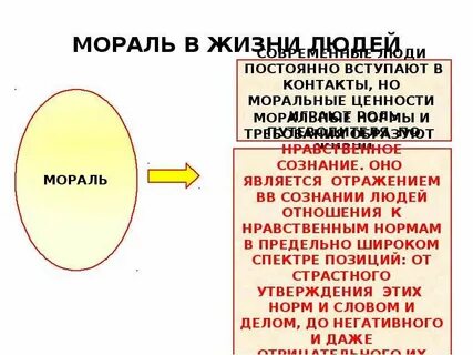 Значение морали в жизни общества