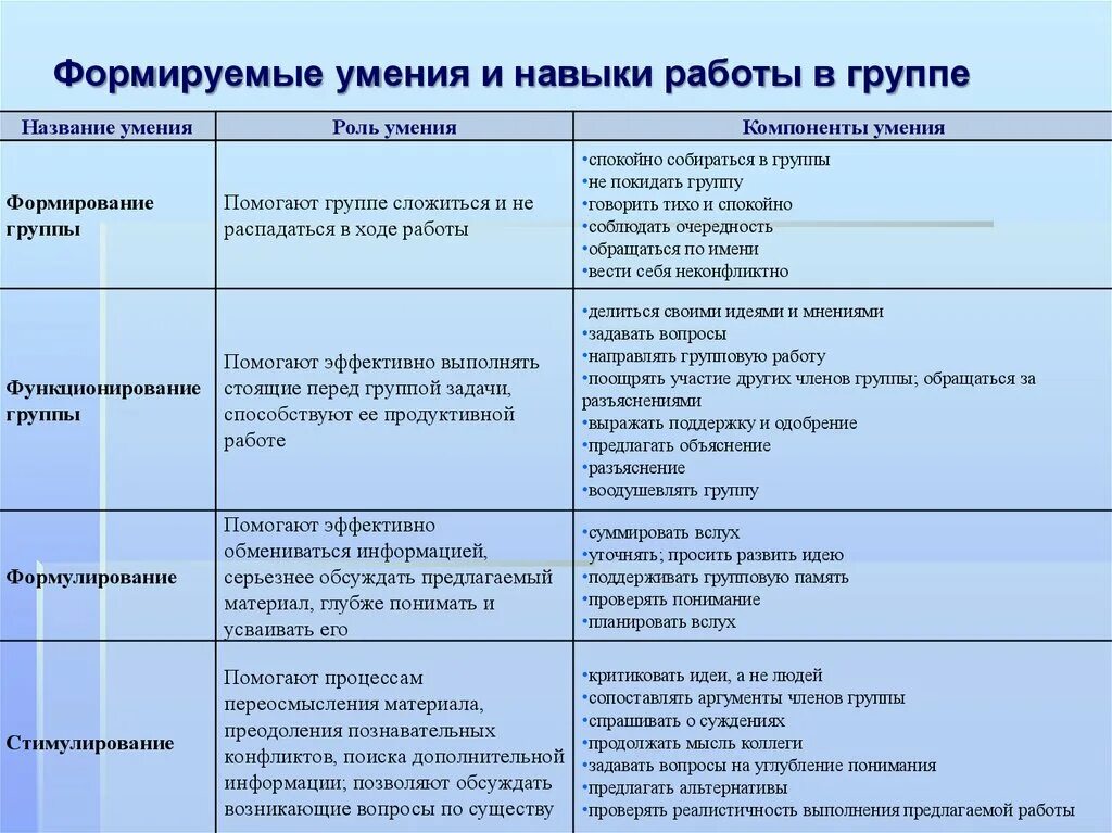 Факторы влияющие на Зд. Факторы влияющтена здоровье. Факторымвлияющие на здоровье. Факторы влияющие на здоровье человека таблица.