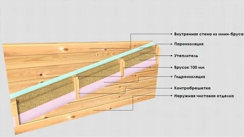 Как утеплить деревянный дом изнутри