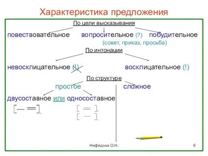 Простые предложения 4 класс примеры