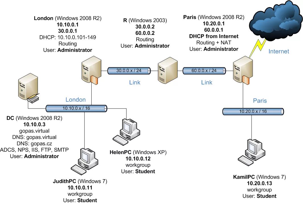 Ipv6 networking. Протокол ipv4. Модель ipv4. Ipv6 25 корневых DNS-серверов. Ipv6 схема.