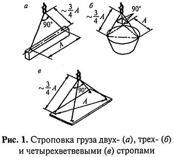 Проверка надежности строповки