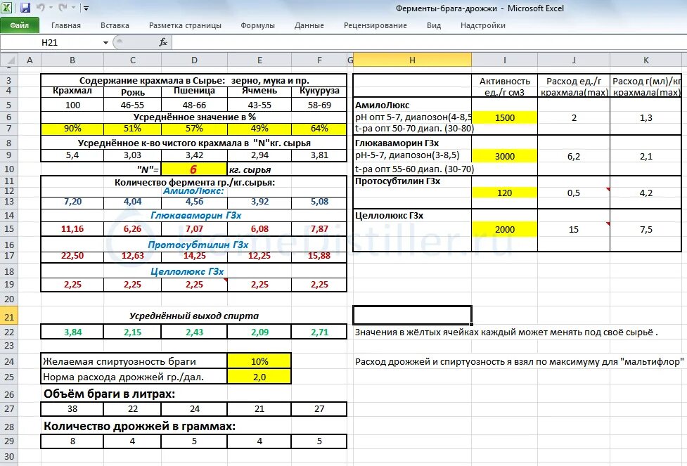 Самогона из 10 литров браги. Выход спирта из браги калькулятор. Таблица расчёта браги. Калькулятор дрожжей для браги.