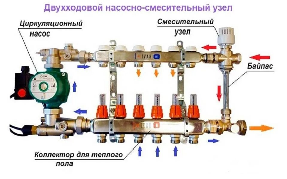 Для чего нужен байпас. Сборка насосно смесительного узла теплого пола. Насосный узел для систем теплого пола водяного. Смесительный узел для теплого пола на 1 контур. Насосно смесительный узел Миллениум 20-60 для системы тёплых полов.