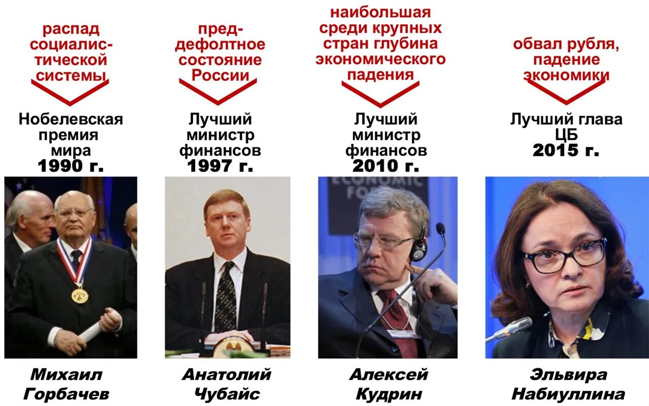 Распад власти. Гнабиулина Киссинджер Чубай. Кудрин Набиуллина Чубайс Киссинджер. Чубайс Кудрин Набиуллина.