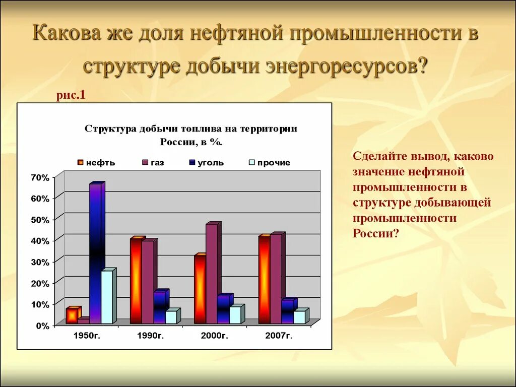 Структура нефтяной промышленности. Какова структура нефтяной промышленности. Диаграмма нефтяной промышленности. Выводы по нефтегазовой отрасли.