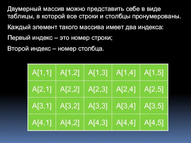 Что такое двумерный массив. Двумерный массив. Индексы двумерного массива. Как решать массивы. Массив строки и Столбцы.