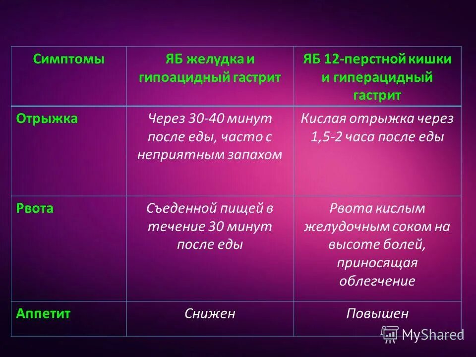 через сколько минут после еды можно пить. 5-2 часа после еды. боли в эпигастрии через 20 минут после еды. через 30 минут после еды. режим питания спортсменов.