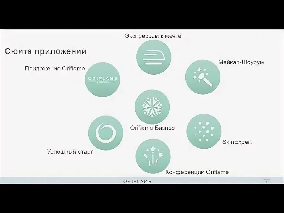 Орифлейм приложение. Приложение орифлейм. бизнес приложение орифлэйм. бизнес приложения. приложения орифлейм картинки.
