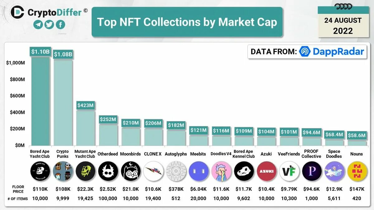 Crypto 2025. Nft market capitalization 2025.