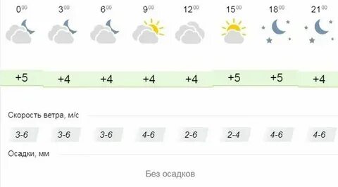 Ростов метео погода в таганроге