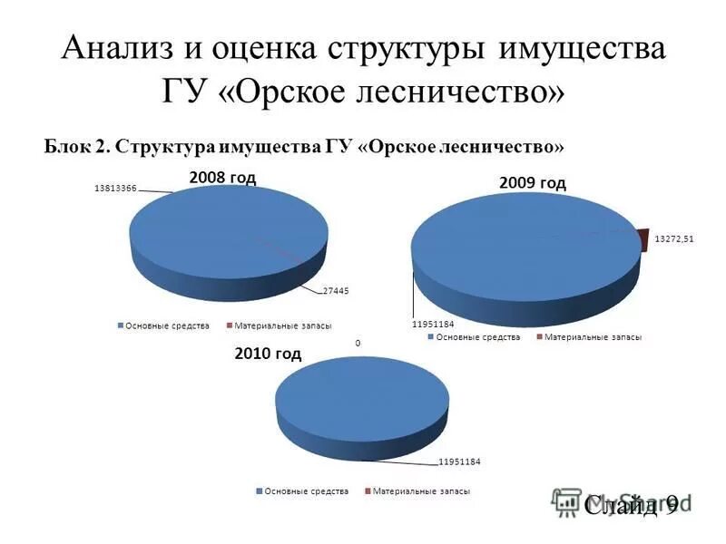 Изменение состава имущества