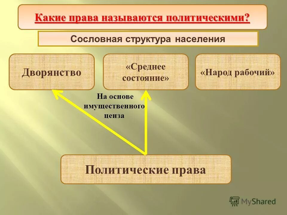 как называется политическое. как называется политическое. человек который поливает называется. виды элит в обществе. политическая система общества это в обществознании.