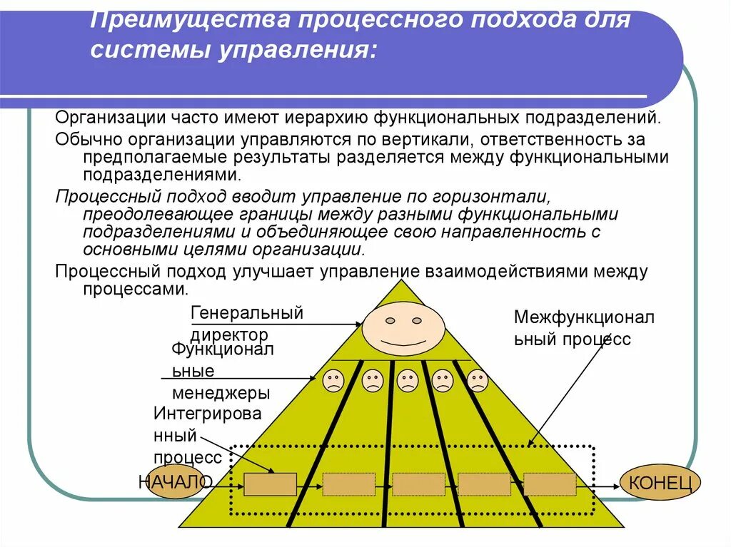 Подхода к организации бизнеса. Процессный подход подход. Процессный подход к управлению компанией. Процессного подхода к управлению. Общие подходы управления процессный.