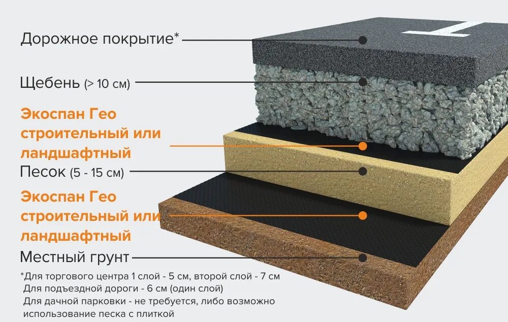 Что такое ппт в строительстве гео глобал