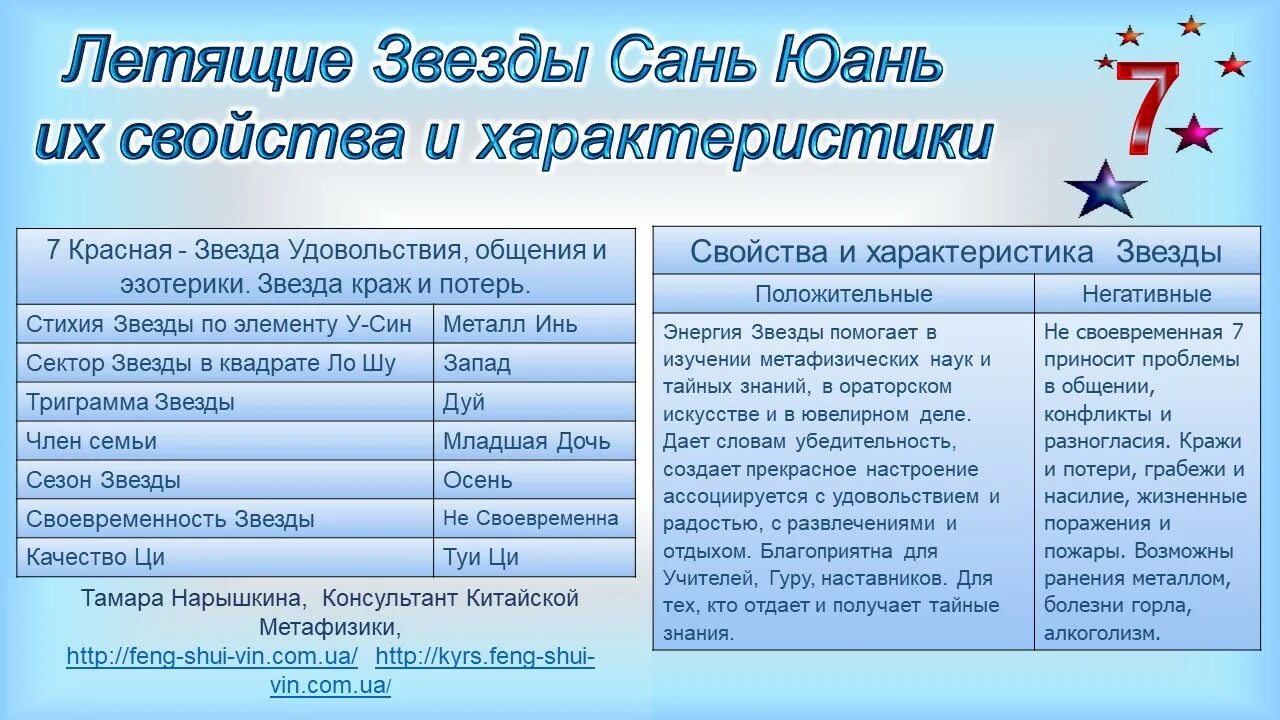 Периоды летящих звезд. Летящие звезды таблица комбинации. Летящие звезды значение. Летящие звезды значение. Сочетание летящих звезд.