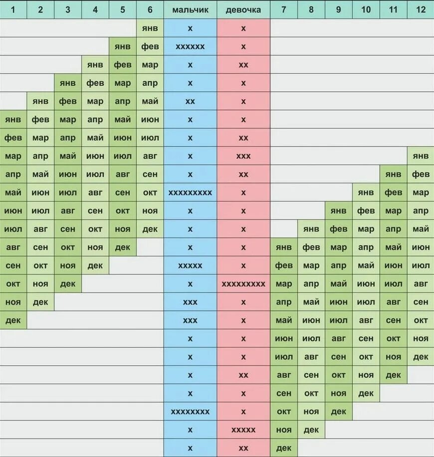 Пол ребенка японская таблица. Календарь мальчик или девочка таблицы расчета пола ребенка. Таблица беременности пол ребенка. Календарь беременности рассчитать пол ребенка по возрасту родителей. Таблица по вычислению пола будущего ребенка.
