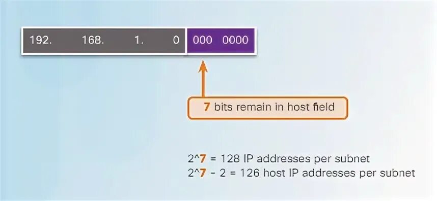 Has host bits set. Ubuntu server настройка сети. Itop data recovery 3. Host bit. Ubuntu server настройка сети.