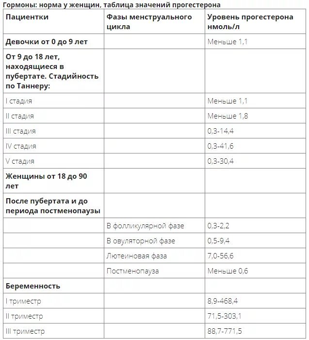 Са 72 4 у мужчин. Норма анализа крови на онкомаркер са 15-3. Показатели нормы анализа на са-125. Исследование са 15-3 в крови у женщин норма. Анализ на онкомаркеры са-125 расшифровка норма результат.