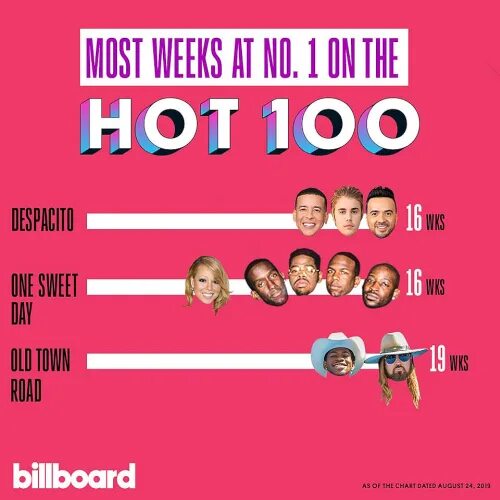 Биллборд хот 100. Billboard hot 100. Billboard hot 100 2024. Billboard hot 100 Songs (year-end Charts). Биллборд хот