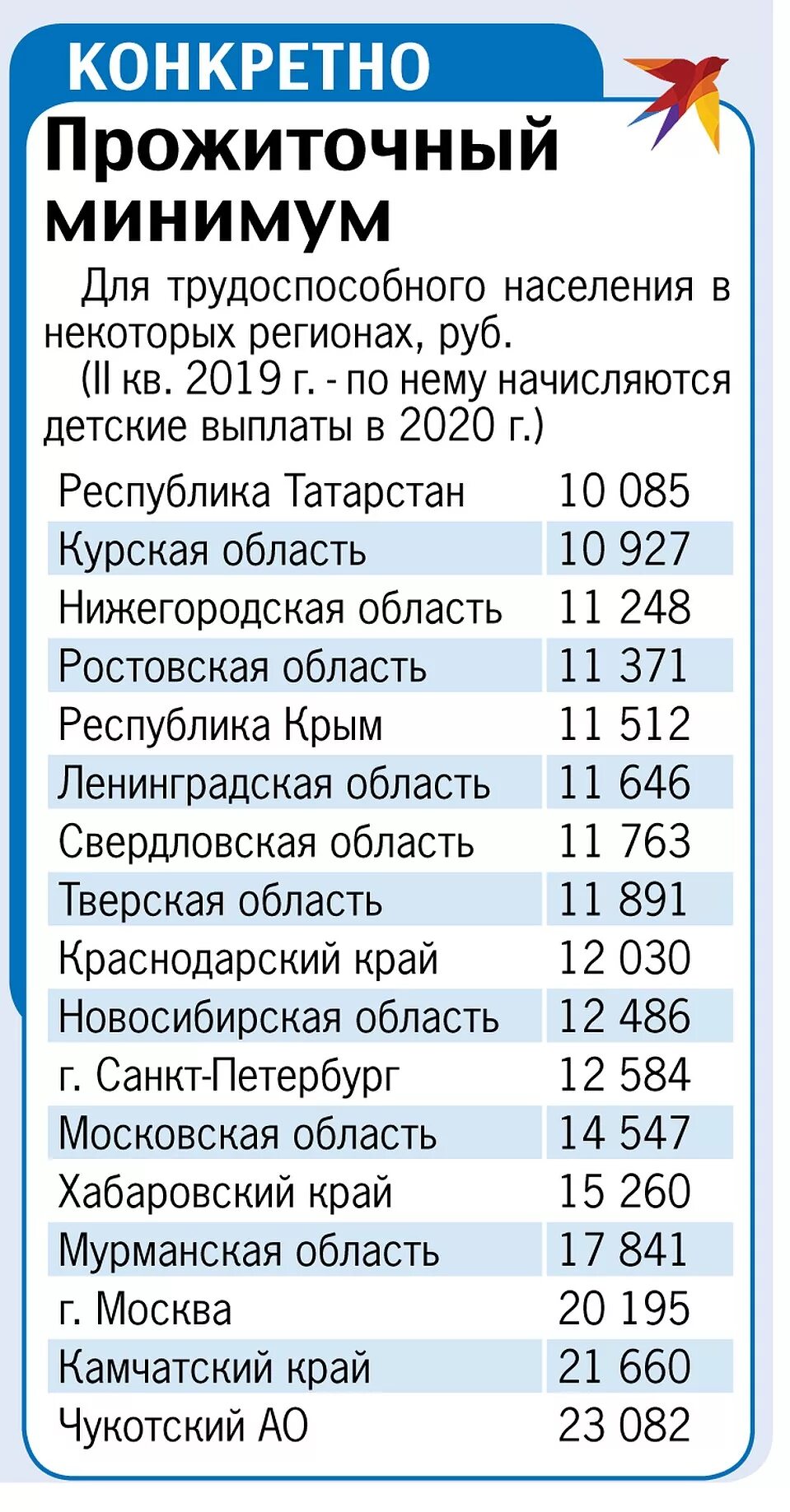 Путинские выплаты на второго. Путинское пособие до 3 лет. Путинские выплаты 2020. Пособие с 3 до 7 лет в 2020 году. Путинские выплаты от года до 3 сумма выплат.