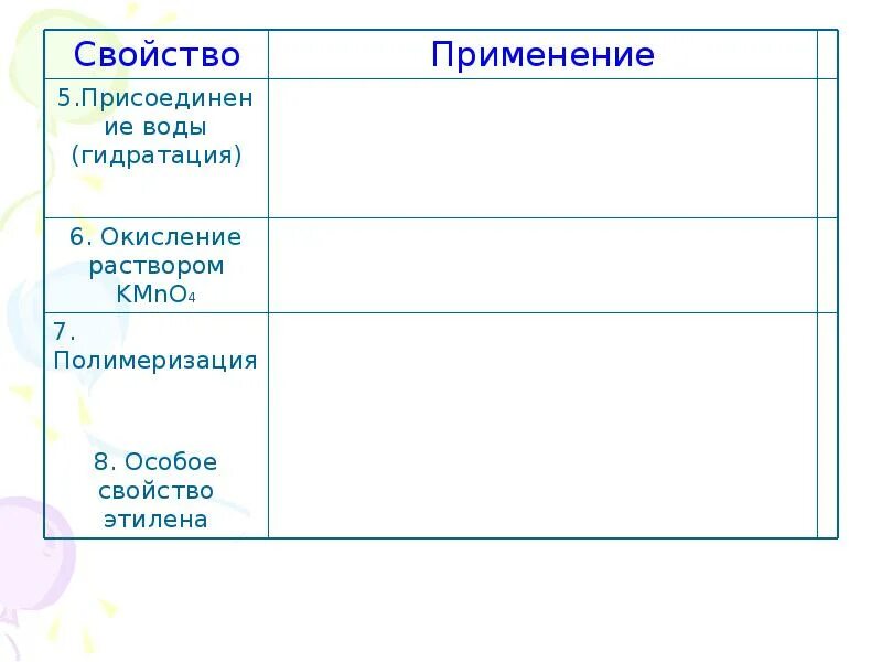 Применение этилена. Применение алкинов. Получение полимеров реакцией полимеризации. Этилен и его свойства. Применение этилена свойства горения.
