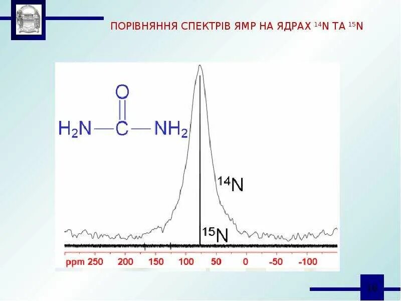 Спектроскопия магнитного резонанса