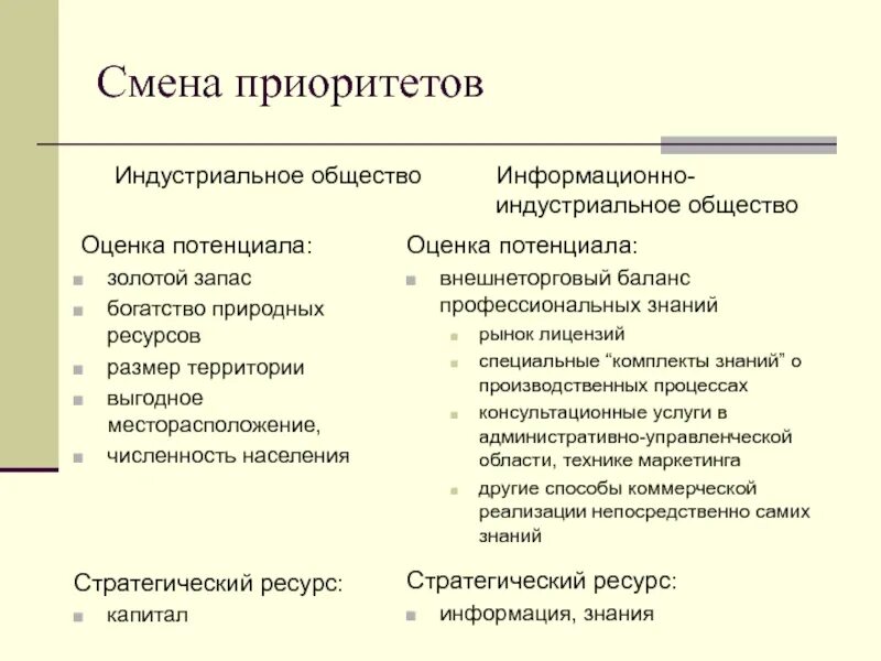 Политика изменения приоритета. Смена приоритетов. Приоритеты в отношениях. Изменились приоритеты. Смена приоритетов в управлении.