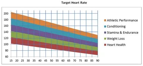 High heart rate