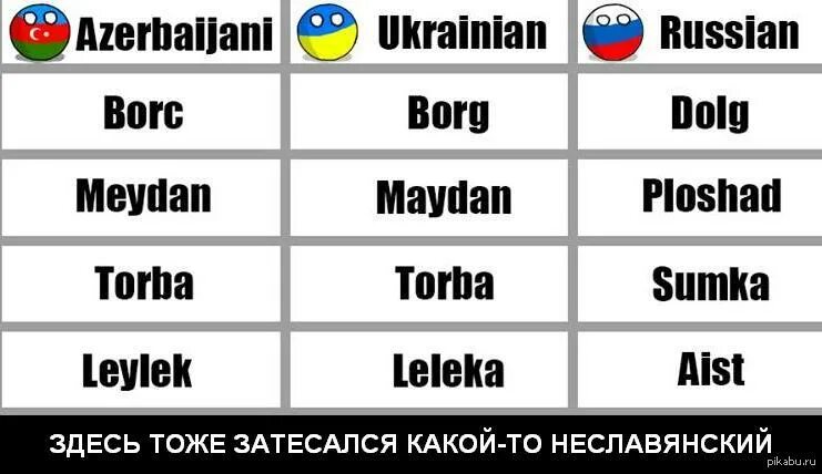 Язык похожий на украинский. Украинский и русский язык. Украинский и турецкий язык. Украинские слова. Настоящий украинский язык.