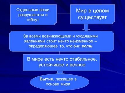 Отдельный существовать