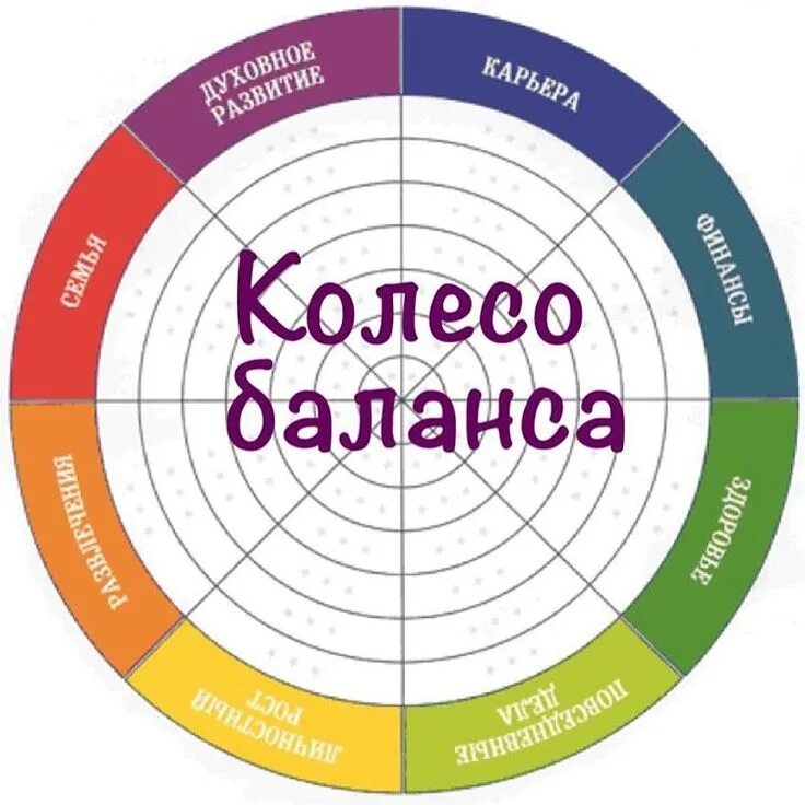 Круг жизненных явлений в произведении. Колесо баланса. Колесо баланса жизни. Круг для колеса баланса. Колесо баланса колесо баланса.