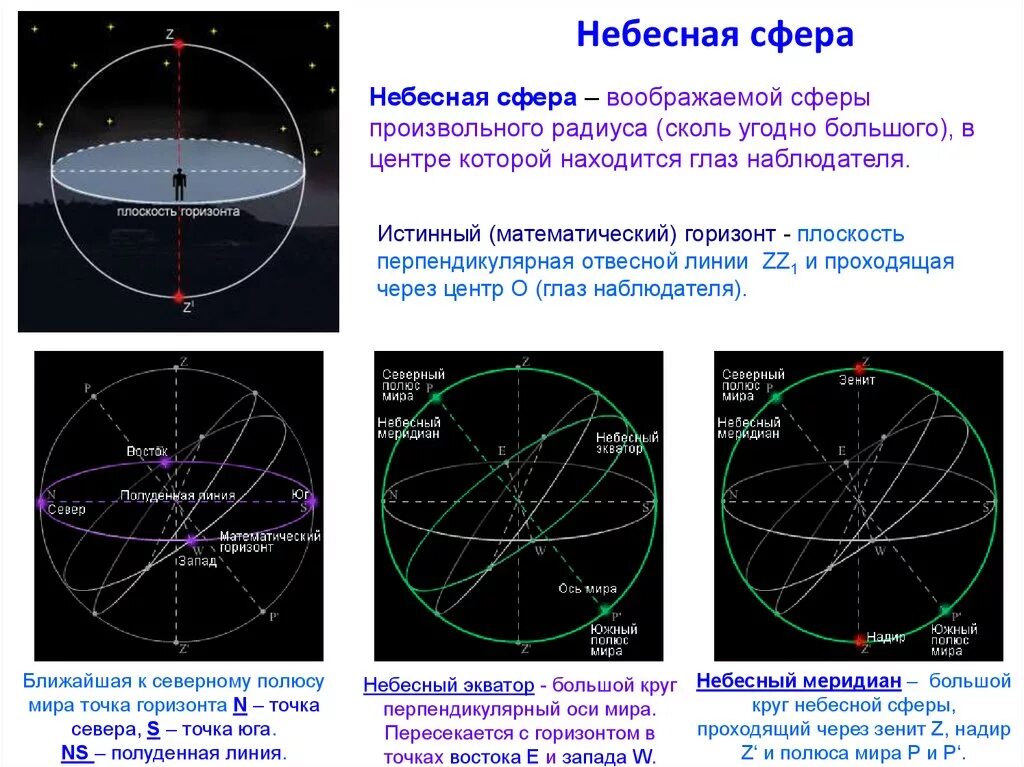 Точки небесных тел