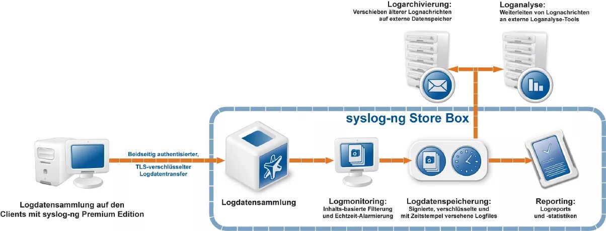 Contact form 7 wordpress. Message external. Message external. Message external. Message external.