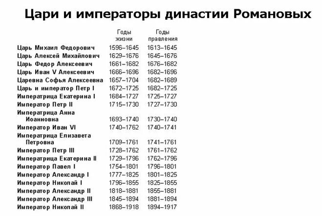 Русские правители 14 века. Правители России Романовы годы правления. Годы правления императоров России от Петра 1. Романовы правление по порядку годы правления. Династия Романовых по порядку с годами правления.