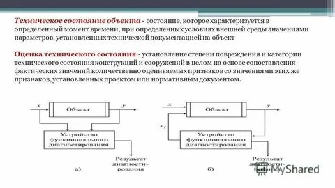 Модель которая описывает изменение состояния объекта