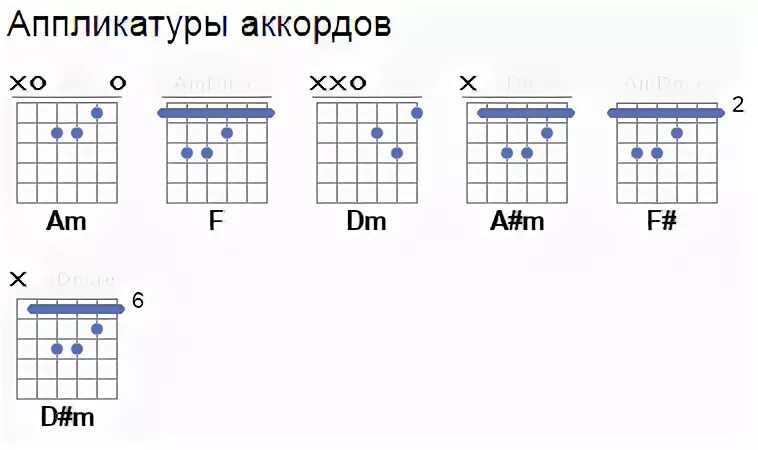 Текст аккорды армейские